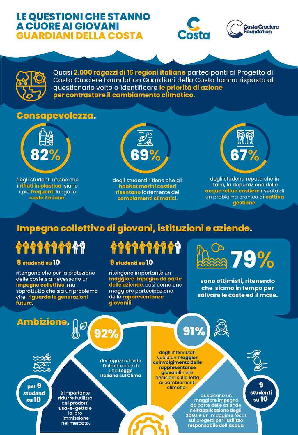 infografica guardiani della costa